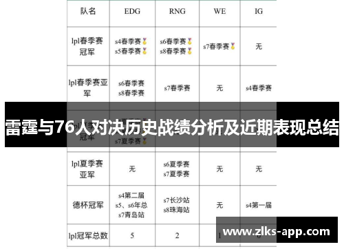 雷霆与76人对决历史战绩分析及近期表现总结